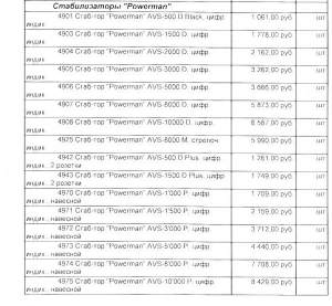 Стабилизаторы фирмы  Стабилизаторы фирмы
