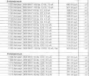 Автоматические выключатели ЭКФ Автоматические выключатели ЭКФ