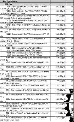 Ручной инструмент.Ключи Ручной инструмент.Ключи