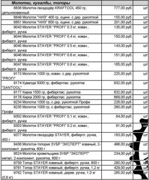 Молотки,топоры,напильники Молотки,топоры,напильники