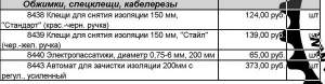 Пресс-клещи обжимные,съемники изоляции Пресс-клещи обжимные,съемники изоляции