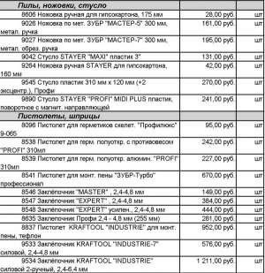 Пилы,пистолеты для герметиков,плиткорезы,стамески Пилы,пистолеты для герметиков,плиткорезы,стамески