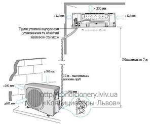 Цены на стандартный монтаж систем кондиционирования воздуха Львов